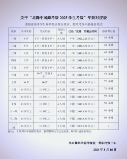 报考北京舞蹈学院需要什么条件 报考北京舞蹈学院需要什么条件