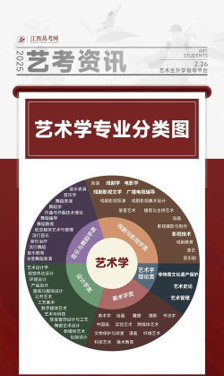 美术生学什么专业好 美术生学什么专业好