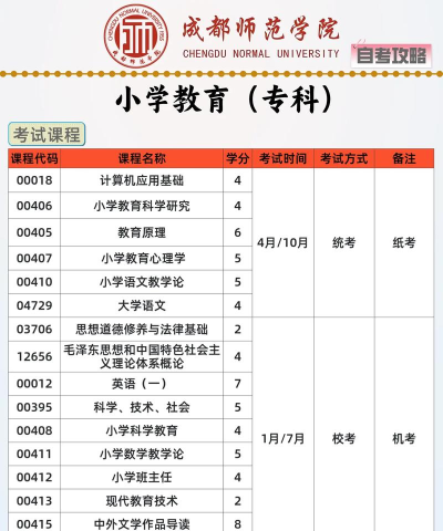 小学教育属于师范类专业吗 小学教育属于师范类专业吗