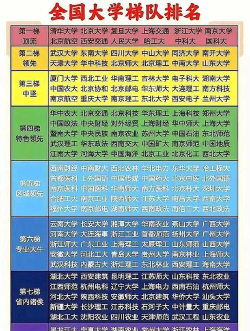 中国顶尖的大学有哪些 中国顶尖的大学有哪些