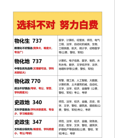 2024高考中国科学院大学选科要求 2024高考中国科学院大学选科要求
