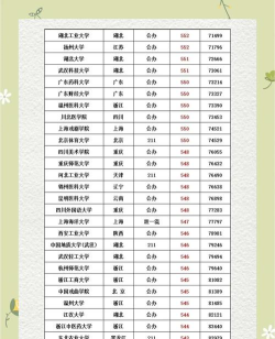 500分左右的理科一本大学 500分左右的理科一本大学
