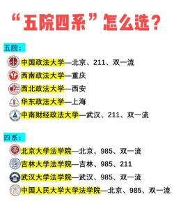 五院四系是哪些大学 五院四系是哪些大学