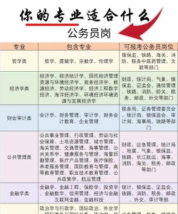 财经类专业有哪些 财经类专业有哪些