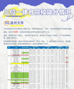 什么是降分投档?哪些院校可以降分投档 什么是降分投档?哪些院校可以降分投档