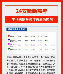 平行志愿和非平行志愿二者有什么不同 平行志愿和非平行志愿二者有什么不同