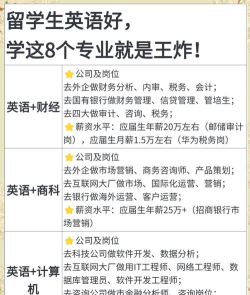二本英语专业男生出路在哪里 二本英语专业男生出路在哪里