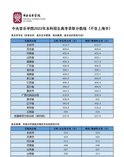 音乐生400分能上什么大学 音乐生400分能上什么大学
