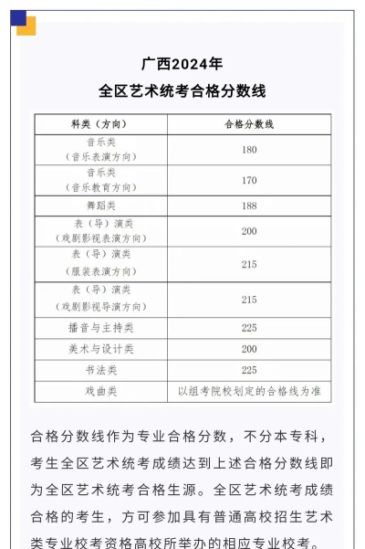 2024年承认广西艺术统考/联考成绩的院校和专业 2024年承认广西艺术统考/联考成绩的院校和专业
