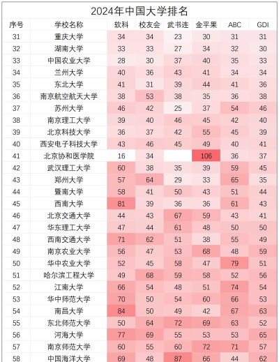 2024年事故专业大学排名 2024年事故专业大学排名
