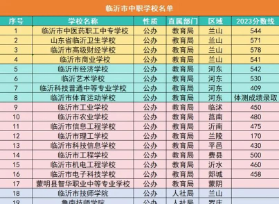 2024年临沂公办职高及专业排名 2024年临沂公办职高及专业排名