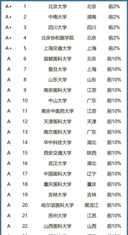 护理专业该选哪个学校 护理专业该选哪个学校