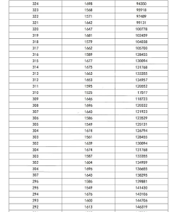 填报志愿时如何利用一分段表 填报志愿时如何利用一分段表