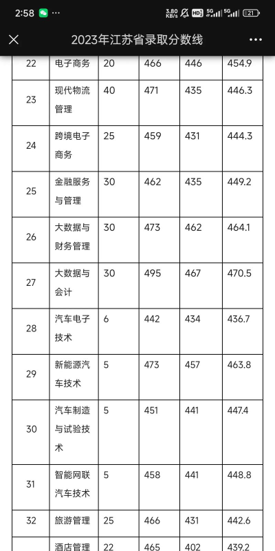 投档线和录取线的区别 投档线和录取线的区别