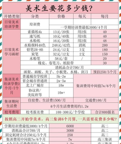 高中生美术艺考集训学什么内容 高中生美术艺考集训学什么内容