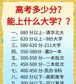 重点大学对学考成绩有要求吗 重点大学对学考成绩有要求吗