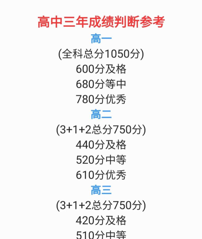 学考试多少分才过 学考试多少分才过