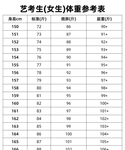 高考舞蹈生身高有要求吗 高考舞蹈生身高有要求吗