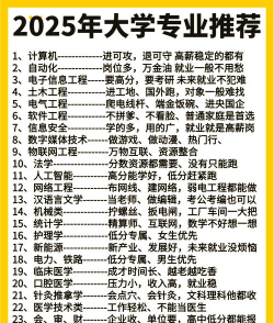 2025理科最热门的十大专业 2025理科最热门的十大专业