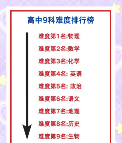 哪种选科组合最难 哪种选科组合最难