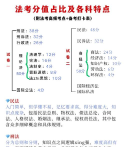 法学需要学什么科目高中 法学需要学什么科目高中
