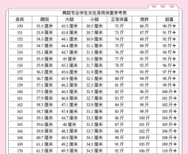 哪些专业要求女生身高 哪些专业要求女生身高