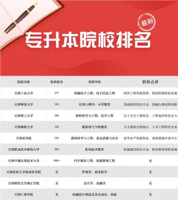 天津统招专升本的专业学校有哪些 天津统招专升本的专业学校有哪些