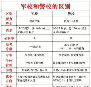 警校出来一般怎么分配 警校出来一般怎么分配