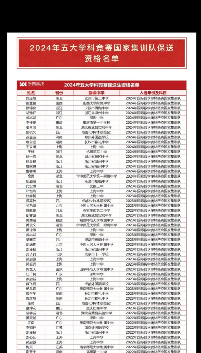 什么竞赛可以保送清华北大 什么竞赛可以保送清华北大