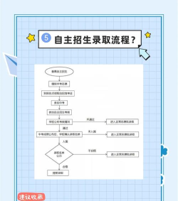自主招生报名需要满足什么条件 自主招生报名需要满足什么条件