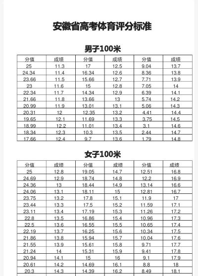 2024年高考考不考体育 2024年高考考不考体育