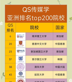 传媒选什么高考组合最好 传媒选什么高考组合最好