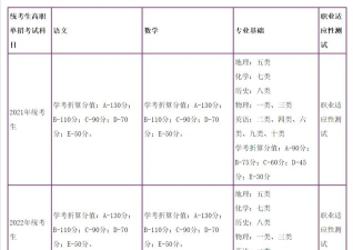 单招折算分是什么意思 单招折算分是什么意思