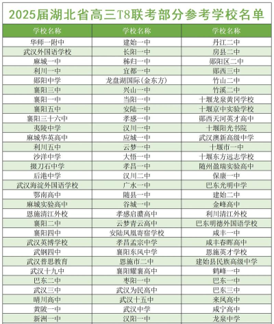 八省联考所有学校都参加吗 八省联考所有学校都参加吗