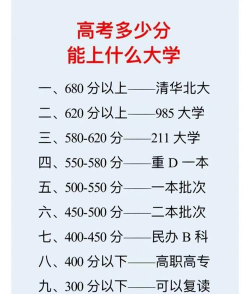 考一本大学需要多少分 考一本大学需要多少分
