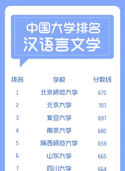 汉语言文学专业可以考什么大学 汉语言文学专业可以考什么大学