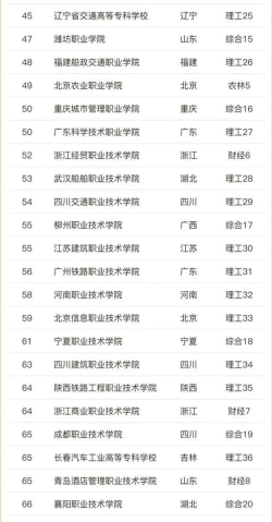 国内高职院校哪些比较好 国内高职院校哪些比较好