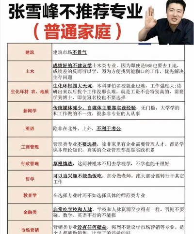 新高考专业报考需要注意什么 新高考专业报考需要注意什么