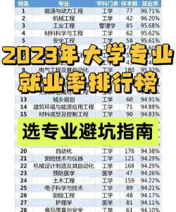 志愿填报选哪些专业有前景 志愿填报选哪些专业有前景