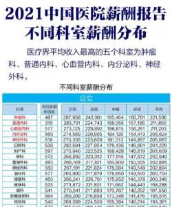 医生每月工资大概多少钱 医生每月工资大概多少钱