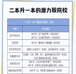 学校升一本了我算一本吗 学校升一本了我算一本吗