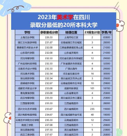 分数低但不错的艺术类二本大学 分数低但不错的艺术类二本大学