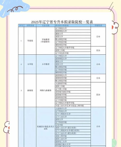 专升本可以报考哪些大学 专升本可以报考哪些大学
