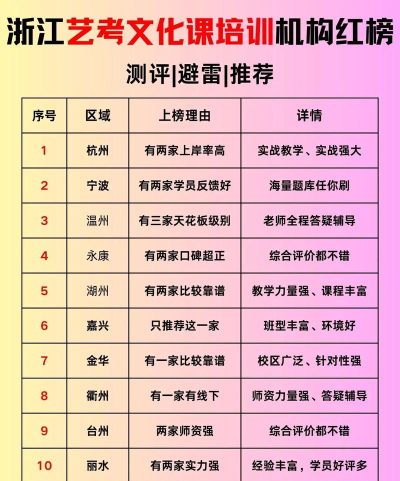 浙江艺考文化课培训机构如何选择 浙江艺考文化课培训机构如何选择