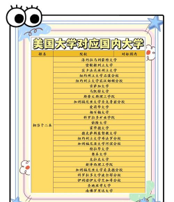 美国承认中国4所大学分别是什么 美国承认中国4所大学分别是什么