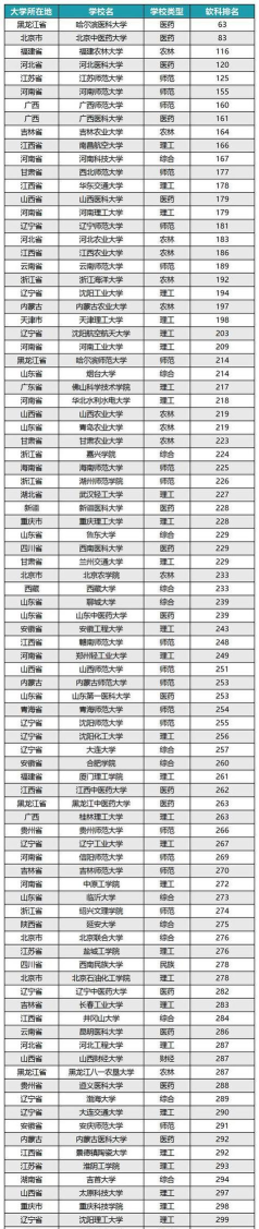 2024全国分数低的公办二本 2024全国分数低的公办二本