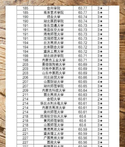 2024二本最吃香的学校 2024二本最吃香的学校