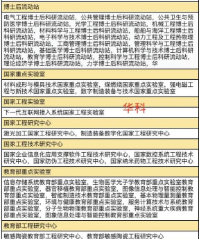 华科厉害还是武大厉害 华科厉害还是武大厉害