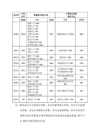 怀化中专中职学校排名榜 怀化中专中职学校排名榜