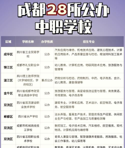 内江民办中专中职学校排名榜 内江民办中专中职学校排名榜